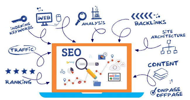 Best Seo Services Company In USA